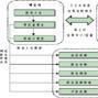 关係模型