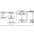 软体过程改进