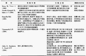 数据分析方法 数据分析方法