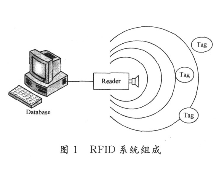 基于des算法的rfid安全系统 基于des算法的rfid安全系统