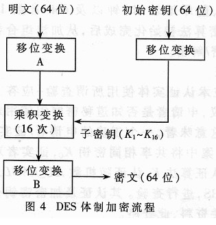 des体制加密流程 des体制加密流程