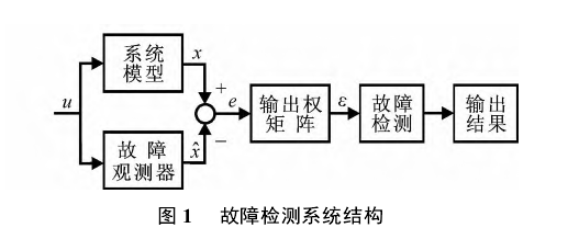 异步动态系统 异步动态系统