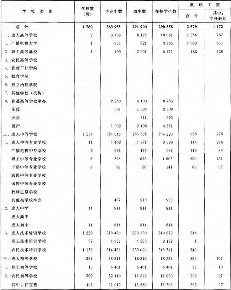 青海省主要教育收费项目及标準