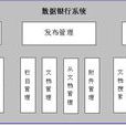 功能结构图