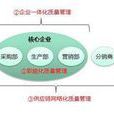 质量职能
