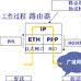 广域网协定