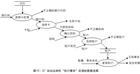 Object Oriented Object Oriented