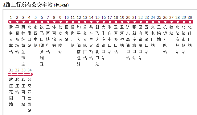 新乡公交2路