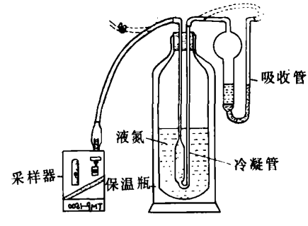 採样系统联结示意图 採样系统联结示意图