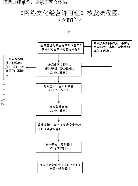 安徽省文化市场管理条例