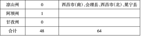 四川省“十二五”开发区发展规划 四川省“十二五”开发区发展规划