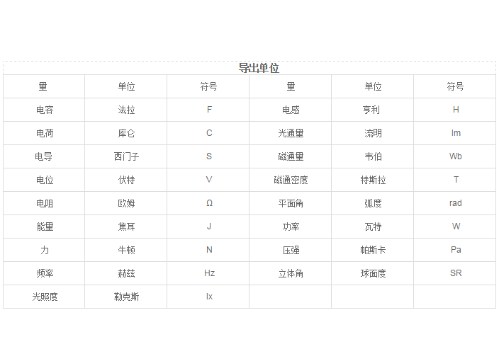 导出单位