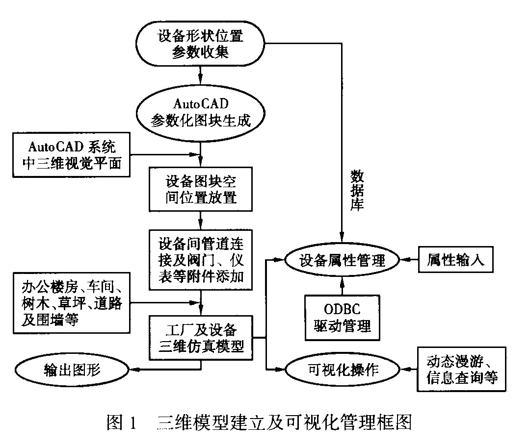 可视化建模
