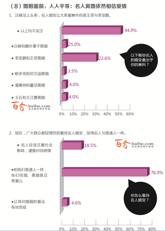 2013年中国人婚恋状况调查报告 2013年中国人婚恋状况调查报告