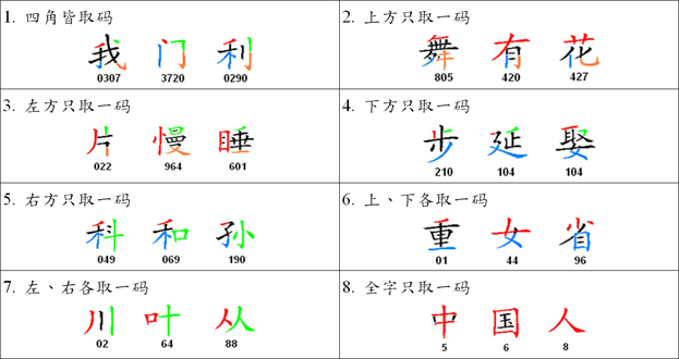 纵横汉字输入法 纵横汉字输入法