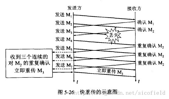 拥塞视窗 拥塞视窗