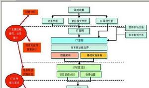 IT规划 IT规划