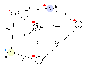 Dijkstra算法运行动画过程 Dijkstra算法运行动画过程