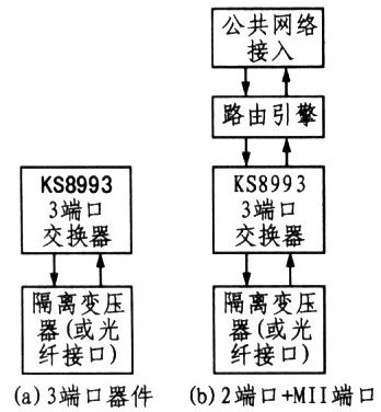 连线埠配置 连线埠配置