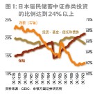 投资基金 投资基金
