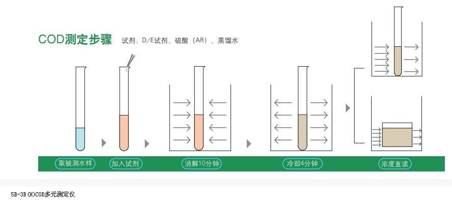 测定步骤 测定步骤