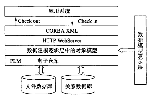 集成数据环境 集成数据环境