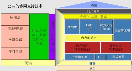 ERP原理·套用·实训 ERP原理·套用·实训