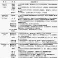 技术接受模型