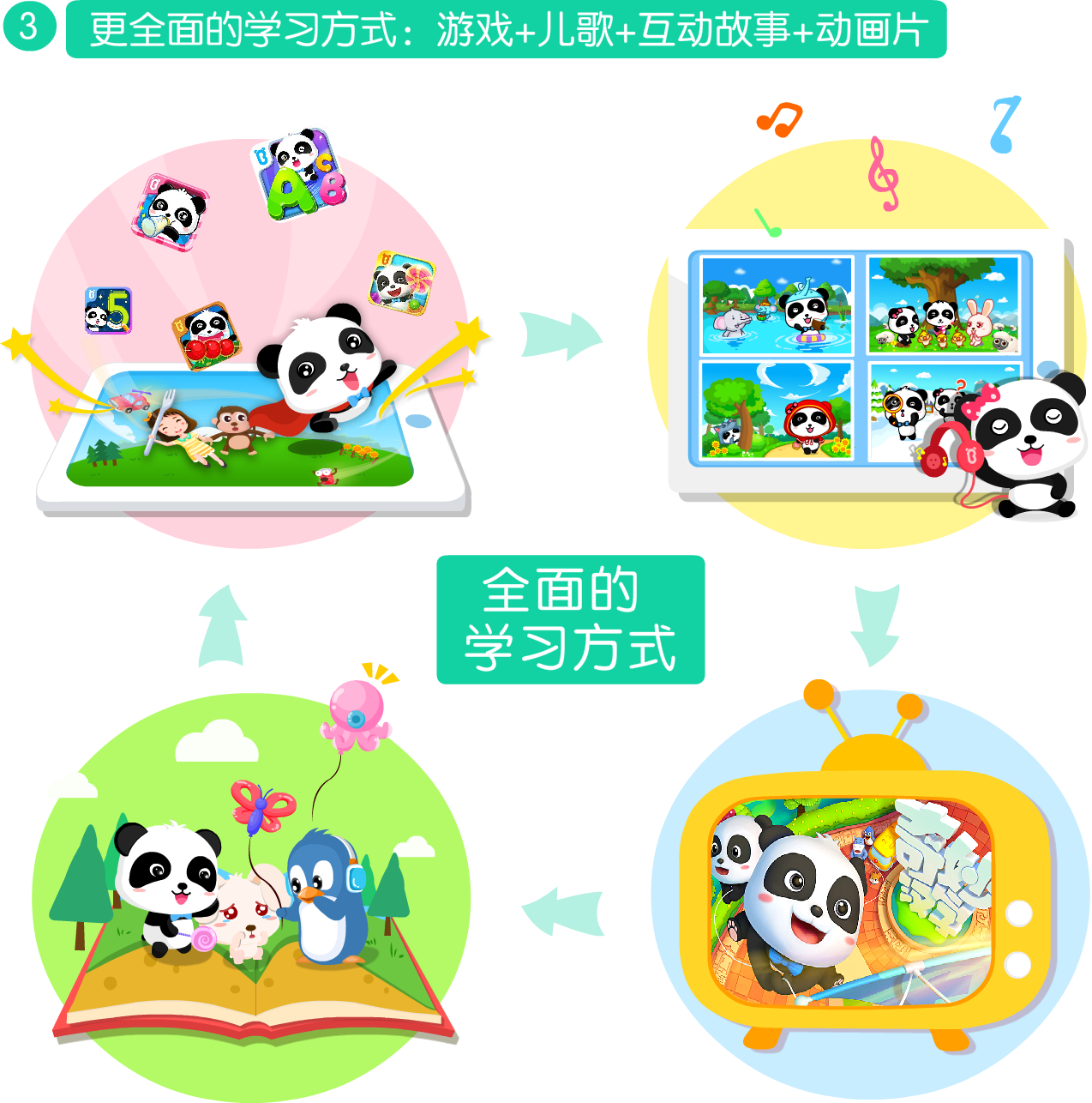 全面的学习方式 全面的学习方式