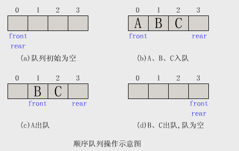 伫列 伫列