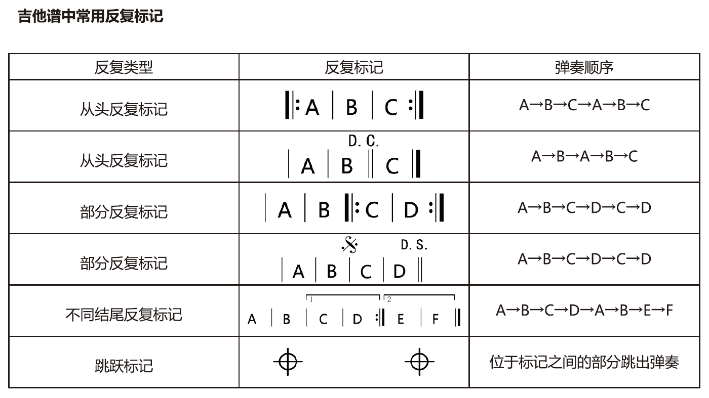音乐符号 音乐符号