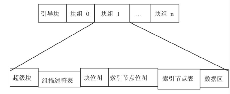 档案系统结构 档案系统结构
