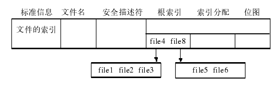 档案系统结构 档案系统结构