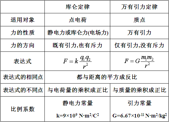 库侖(电学单位)