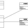 面向对象技术