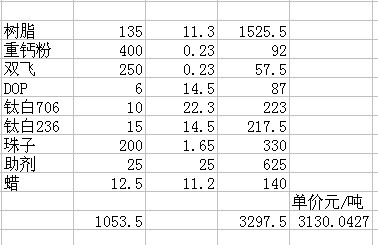 突起型振动反游标线涂料配方 突起型振动反游标线涂料配方