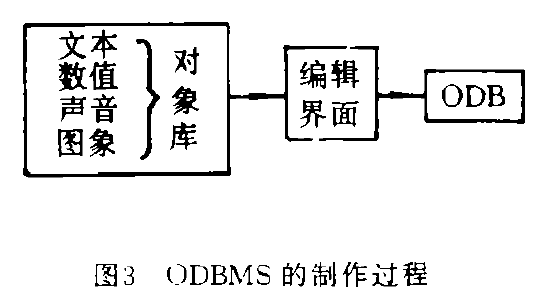 面向对象资料库管理系统 面向对象资料库管理系统
