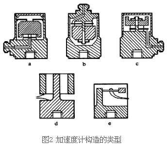 加速度计构造的类型 加速度计构造的类型