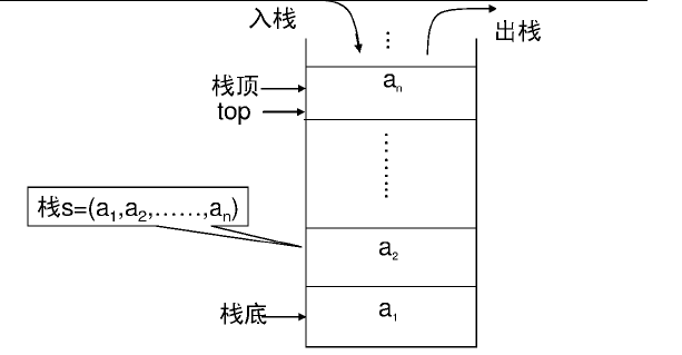 套用数据结构 套用数据结构