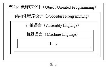 面向对象程式设计(面向对象编程) 面向对象程式设计(面向对象编程)