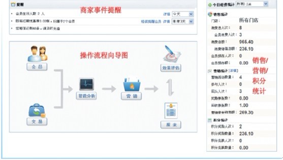 尚蛙客户管理系统 尚蛙客户管理系统
