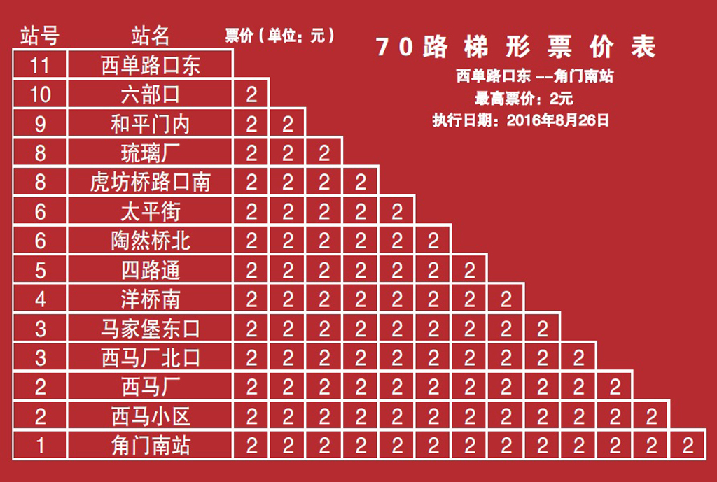 北京公交70路 北京公交70路