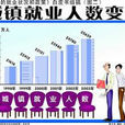 中国的就业状况和政策白皮书