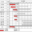 项目进度管理