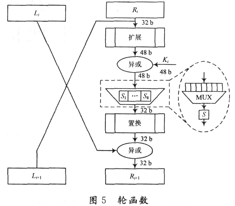 基于DES算法的RFID安全系统设计 基于DES算法的RFID安全系统设计
