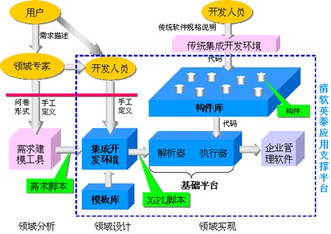 软体过程模型