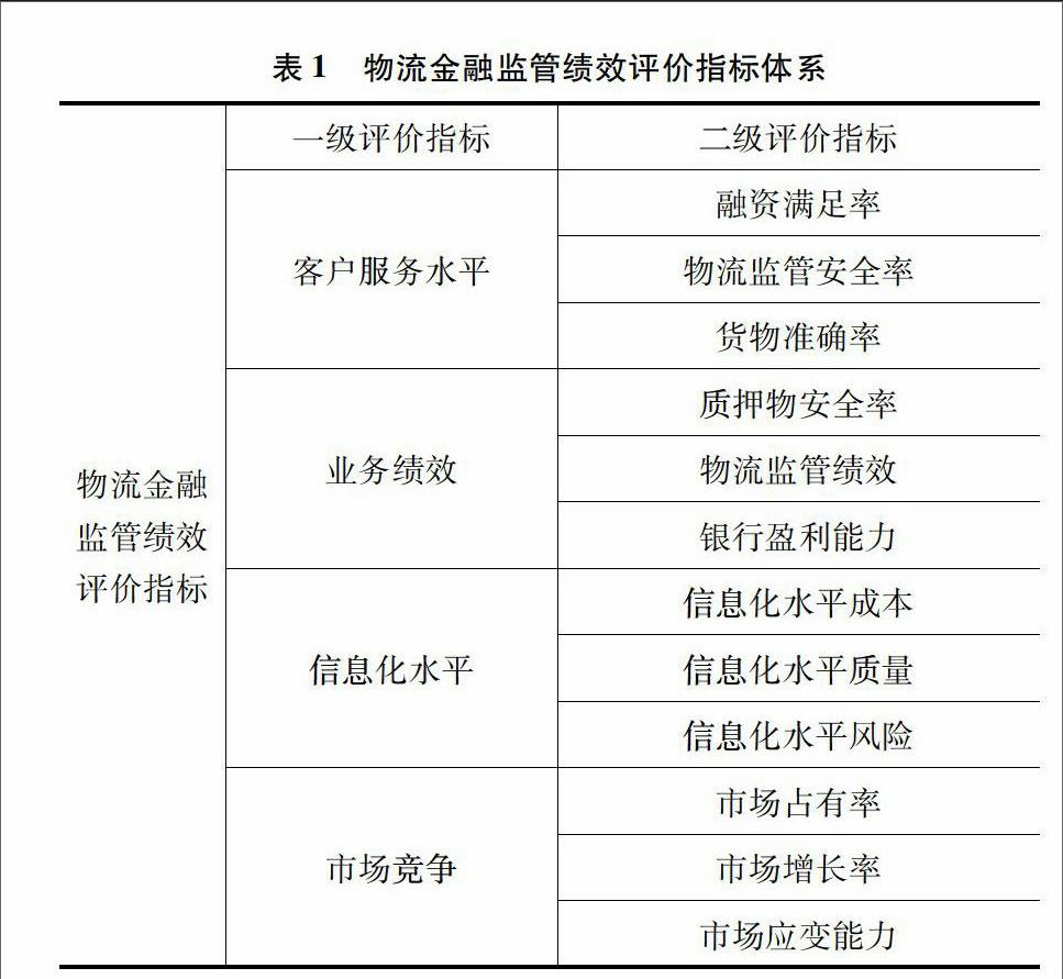 物流绩效评价
