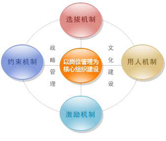 物流管理机制 物流管理机制