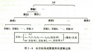 目标构成资料库的逻辑过程 目标构成资料库的逻辑过程