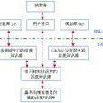 智慧型决策支持系统